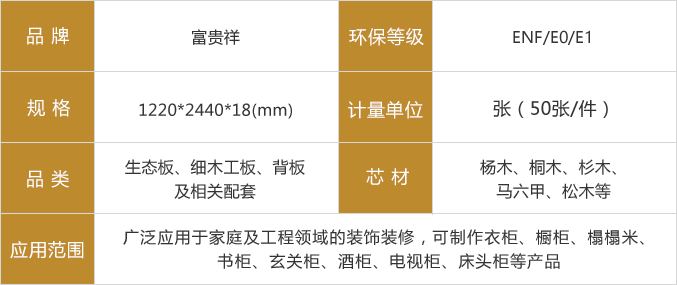 富貴祥生態板參數
