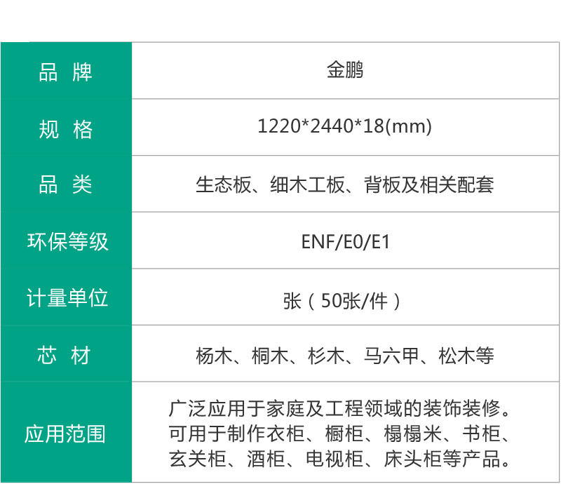 金鵬生態板參數