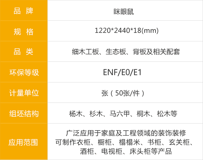 瞇眼鼠生態板參數