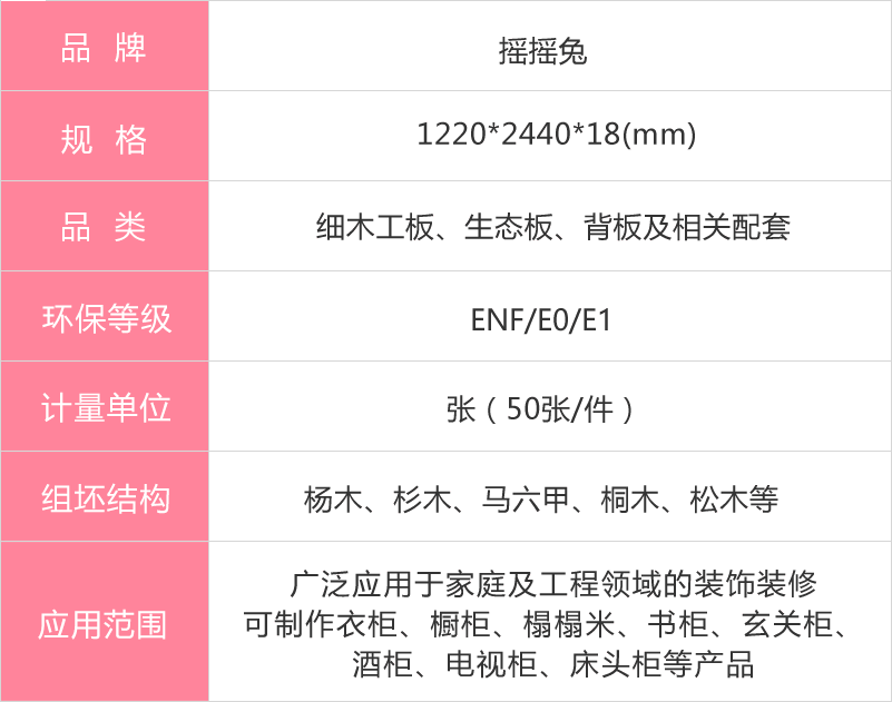 搖搖兔生態板參數